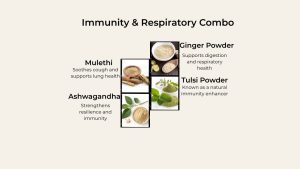 Immunity & Respiratory Combo packs with Mulethi, Ashwagandha, Ginger and Tulsi