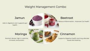 Weight Management Combo